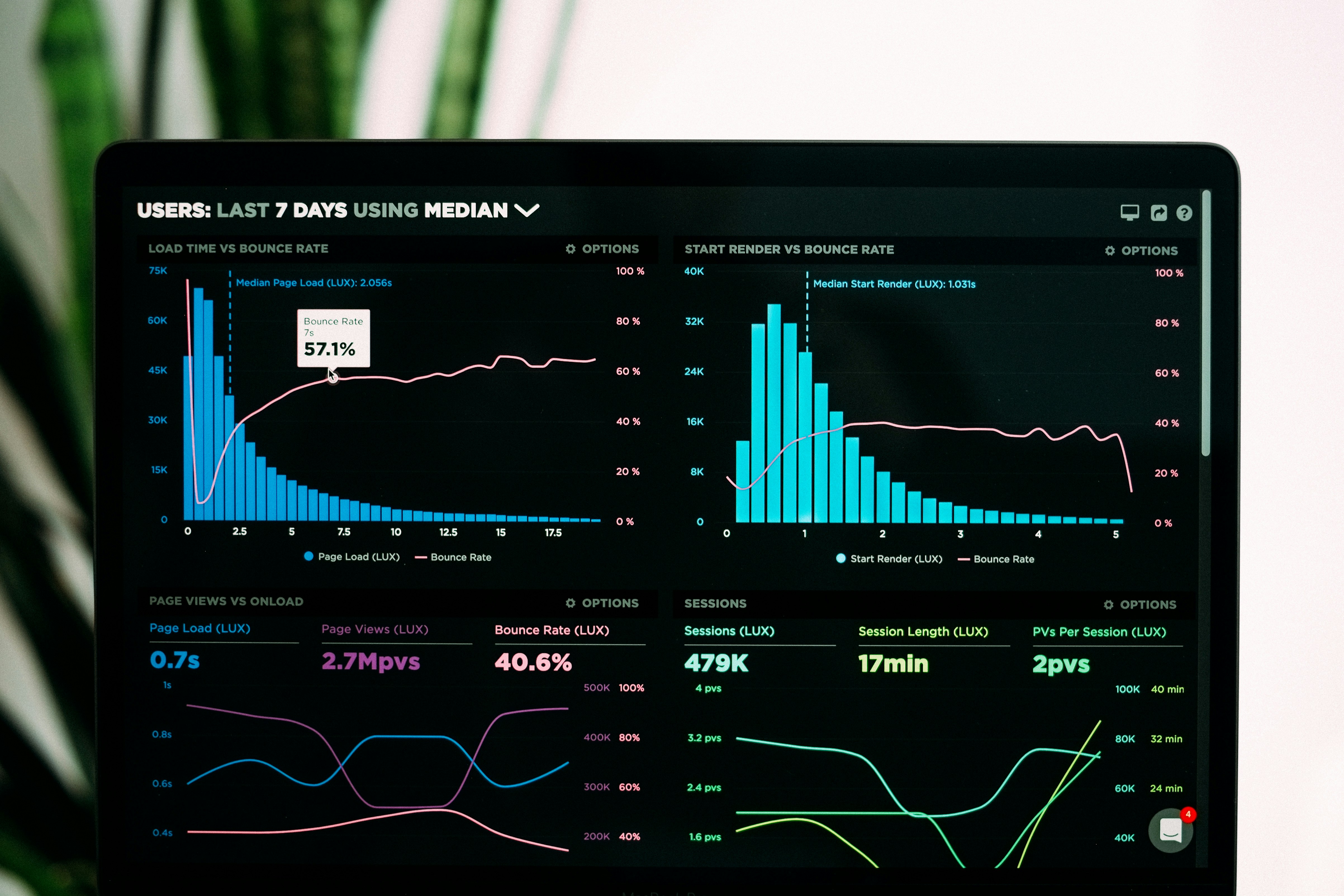 Visualization & Dashboarding
